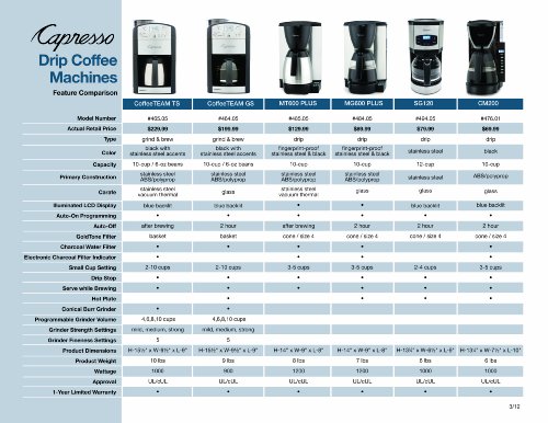 Capresso 464.05 CoffeeTeam GS 10-Cup Digital Coffeemaker SALE Coffee