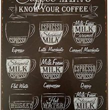 Elevate Your Cafe Ambiance with Vintage Coffee Menu