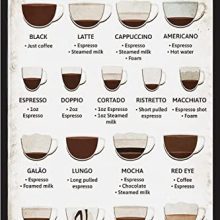 Coffee Drinks Metal Tin Sign for Home or Café Wall Decor